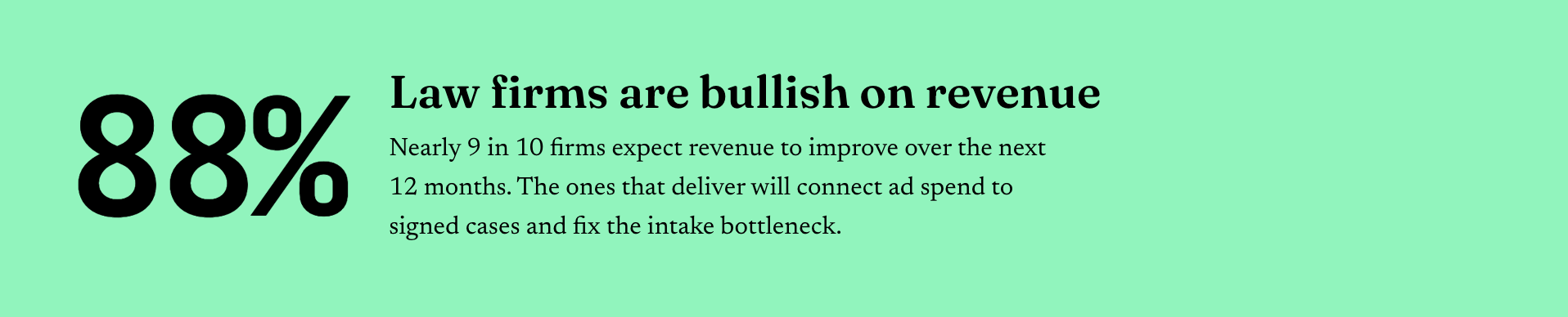 88% of law firms expect revenue to improve over the next 12 months.